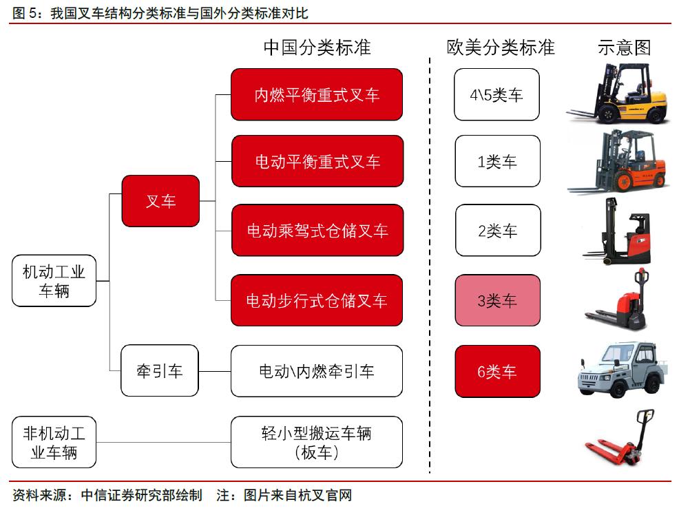 买叉车选杭叉还是合力,合力叉车杭叉