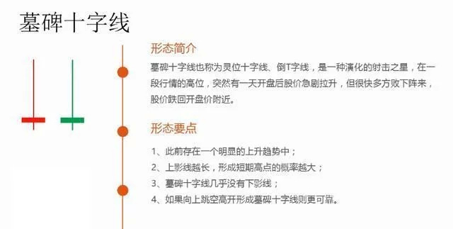 最经典的k线形态图解,乌云盖顶12种绝佳买入形态k线图