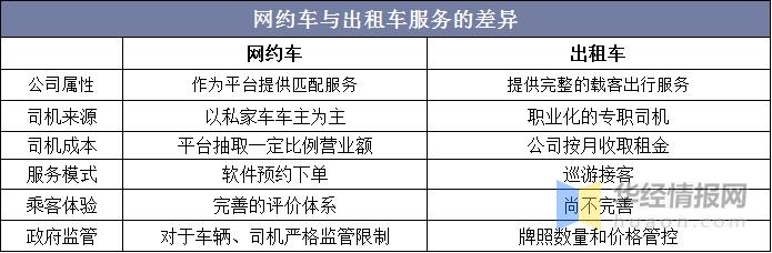 未来5年出租车行业前景,传统出租车未来出路