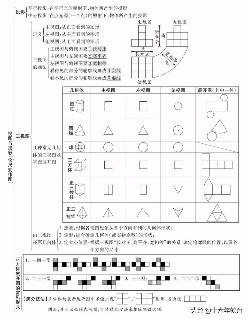 初中数学中考真题分类精编八年级,初中数学知识大全一本全解