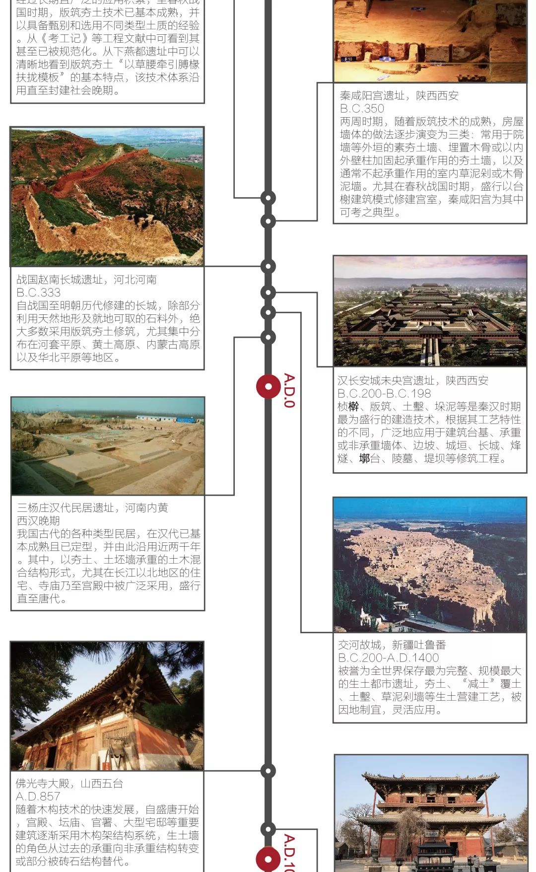 什么是夯土,什么是夯土建筑