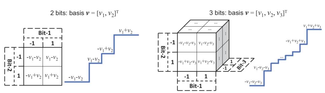 ai大模型发展现状和趋势,ai模型发展趋势和策略