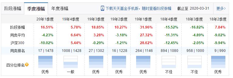 逐日投资基金,逐日基金