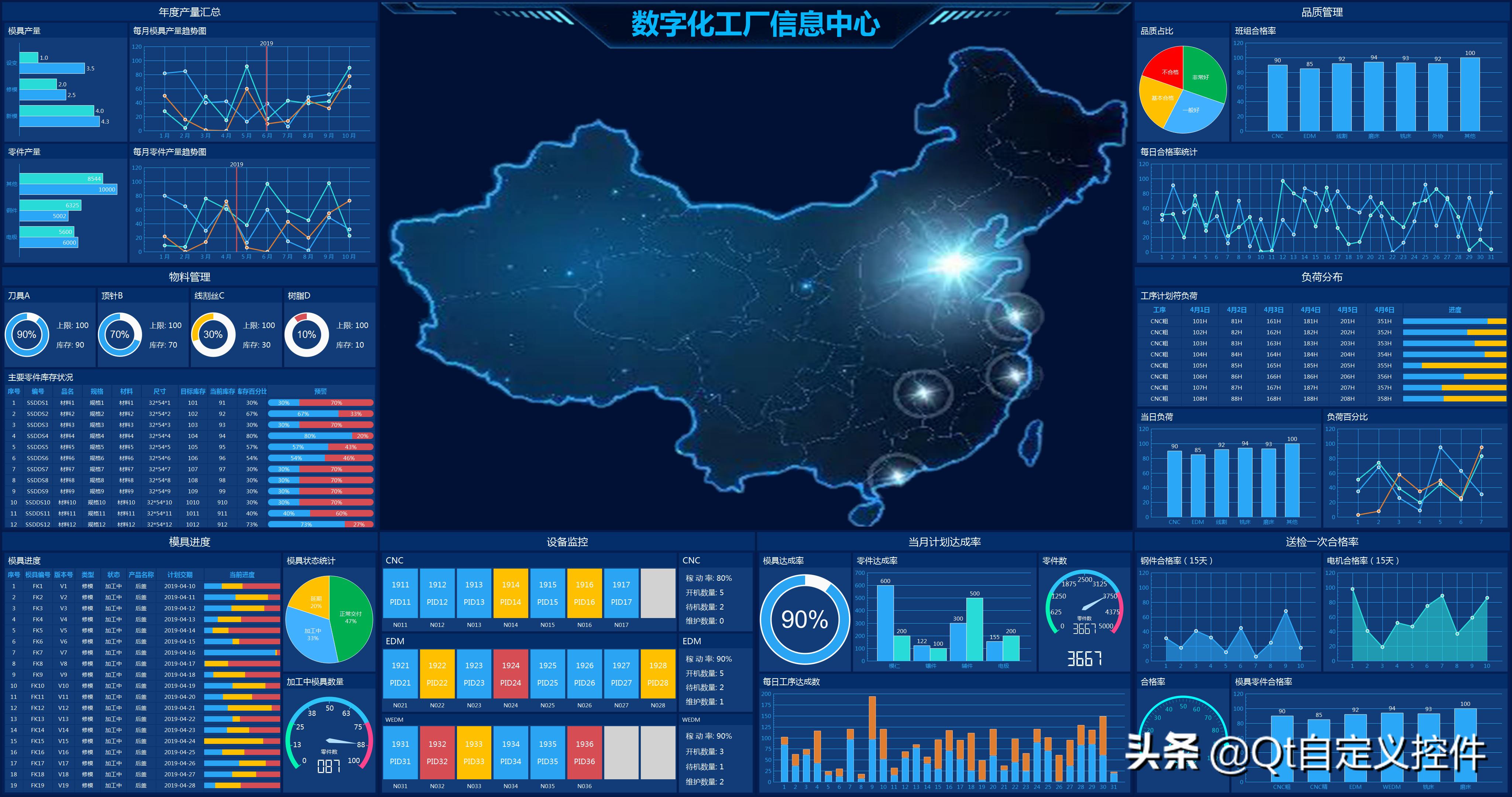 qt制作自动入库大屏,qt开发的图表