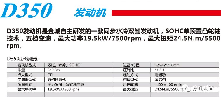 国产中量级美式巡航太子，金城350亮相重庆摩博会