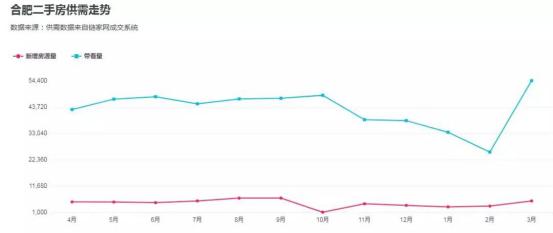 合肥政务区水墨兰庭二手房价多少,合肥政务区最新房价一览
