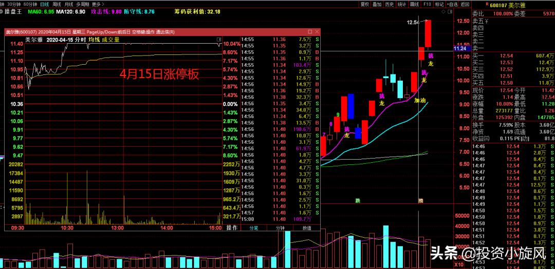 汇金股份利好,汇金股份有望涨吗