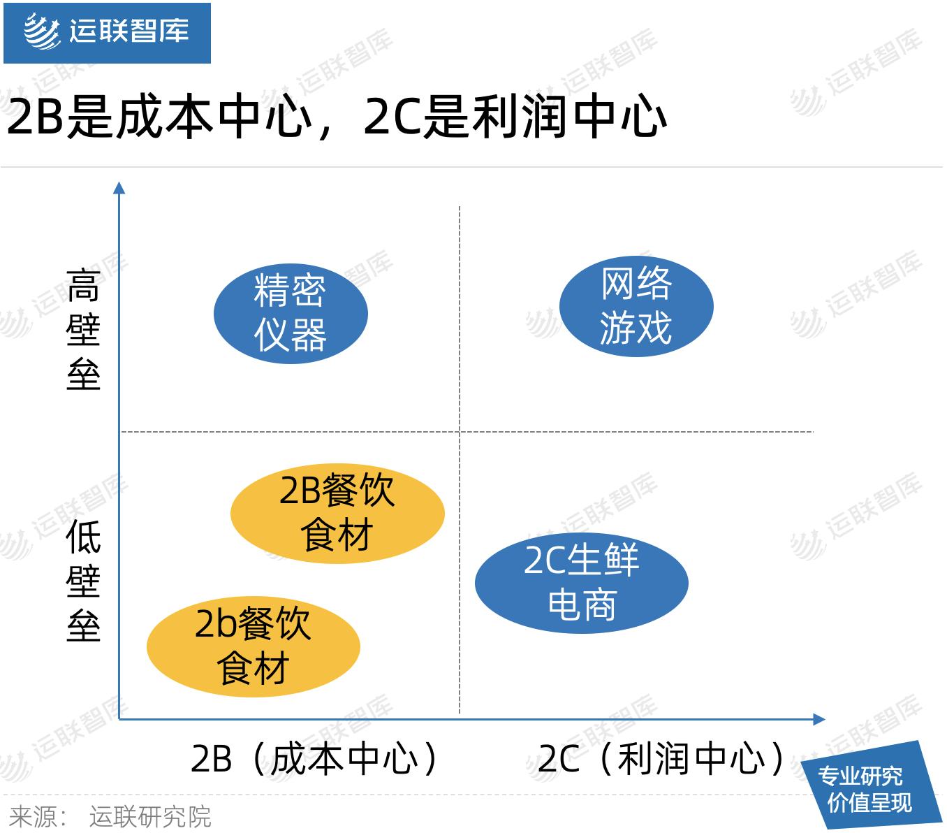 「运联研究」美菜、快驴进货接连撤仓,餐饮食材B2B真的不行?