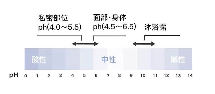 适合女人日常护理的洗液,适合女生日常护理的洗液