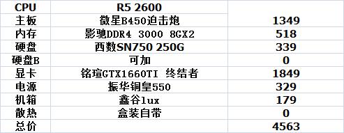 8月3000元电脑主机最强配置清单,三千到四千电脑主机主流配置
