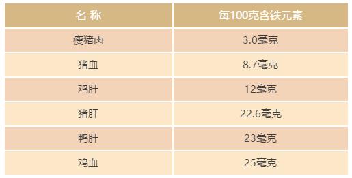 肾病贫血总“相恋”，吃这些来“棒打鸳鸯”