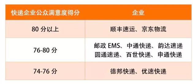 德邦京东顺丰哪个便宜,顺丰京东菜鸟这些快递哪个最便宜