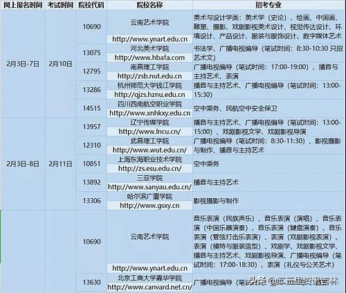 吉林省舞蹈生统考分数总分,吉林舞蹈艺考各校招生人数