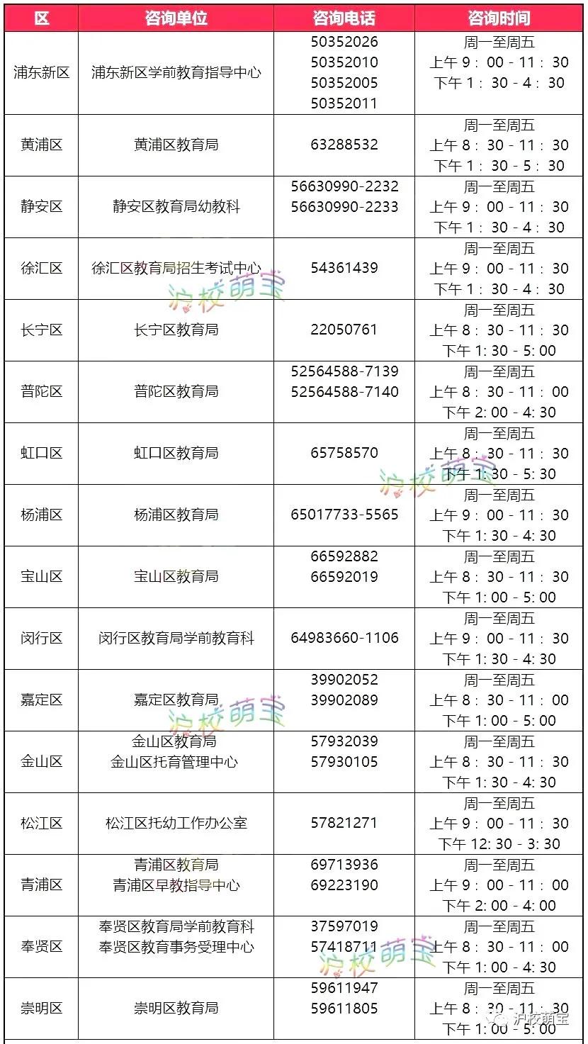 上海幼儿园插班转园申请方法,2022上海幼儿园转园需要什么手续