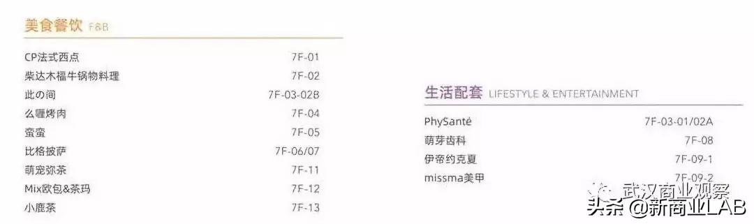 2018武汉即将开业的购物中心,武汉即将开业的大型购物中心