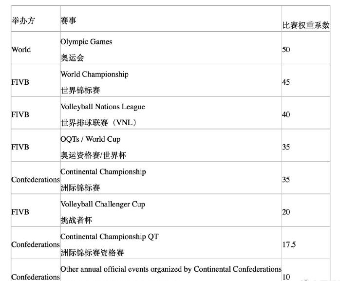 国际排联更新中国女排世联赛名单,国际排联新联赛女排总决赛