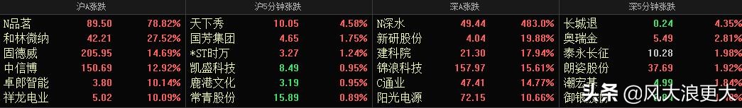 深沪股市化工板块行情,深沪股票走势图