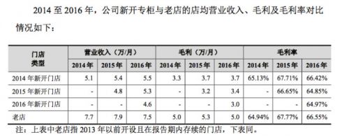 zara拉夏贝尔,中国zara的拉夏贝尔