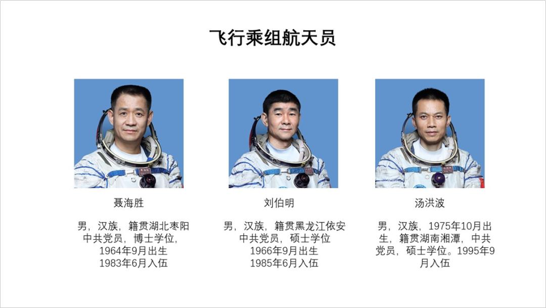 神舟十七号ppt图片,关于神舟十二号的ppt总结