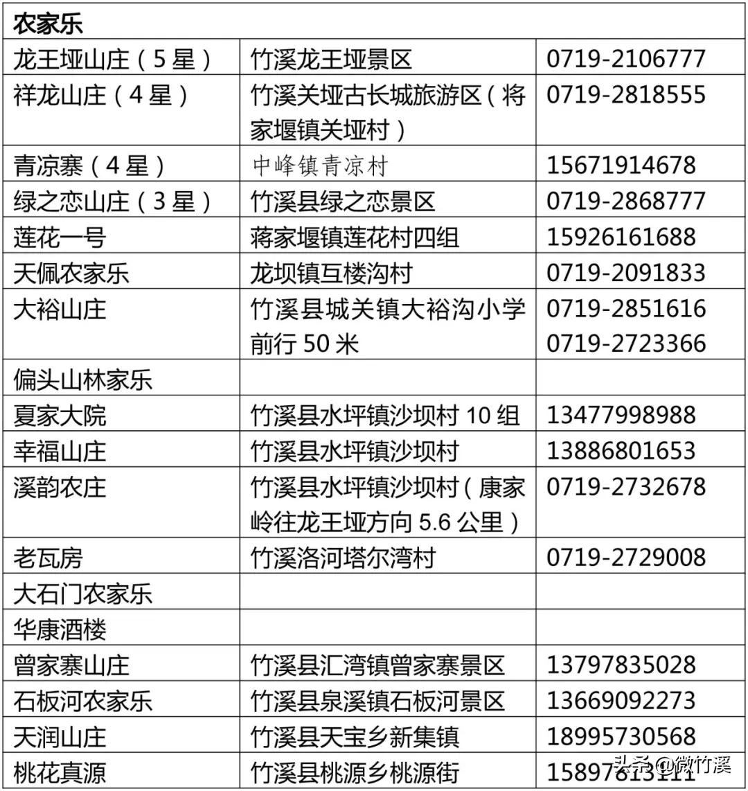 竹溪县：“五一”出游，来竹溪就对了！