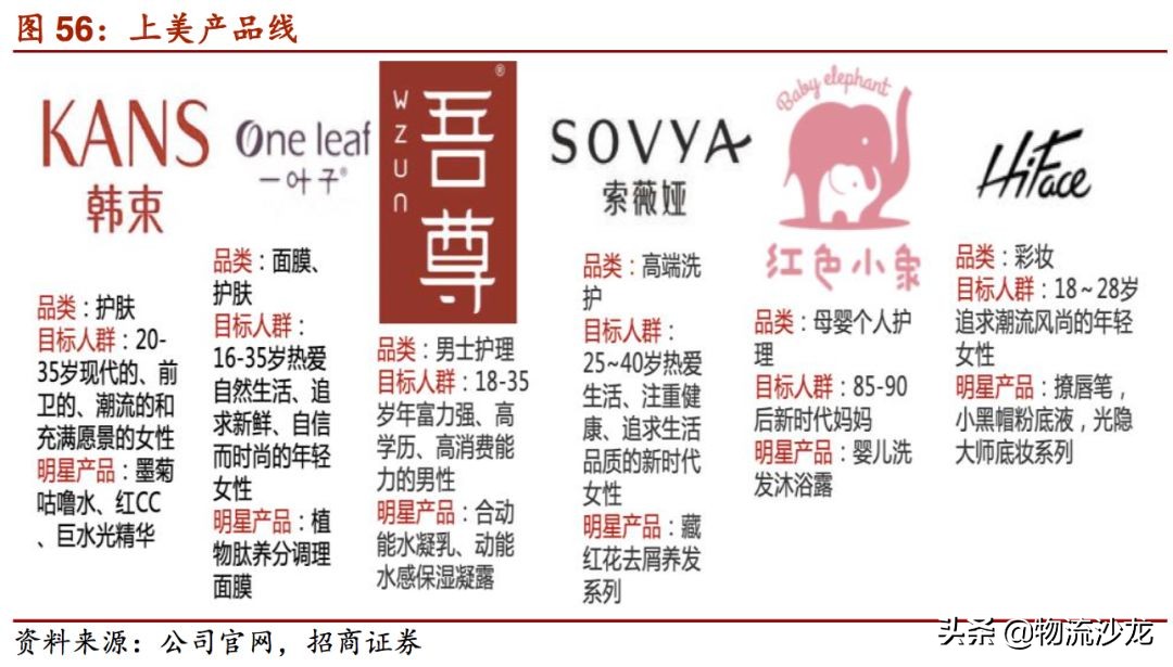 起底货运行业,起底电商直播发展