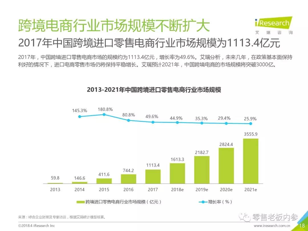 代购退单,代购恢复营业