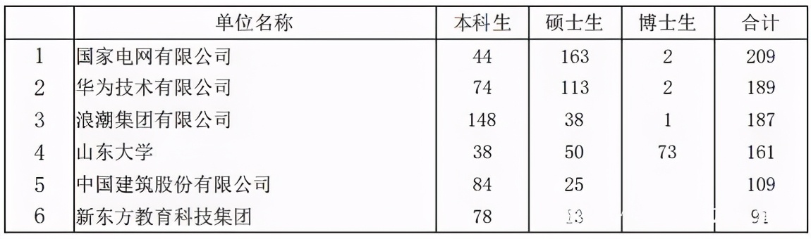 山东大学名声臭了吗,山东大学是怎么被曝光的