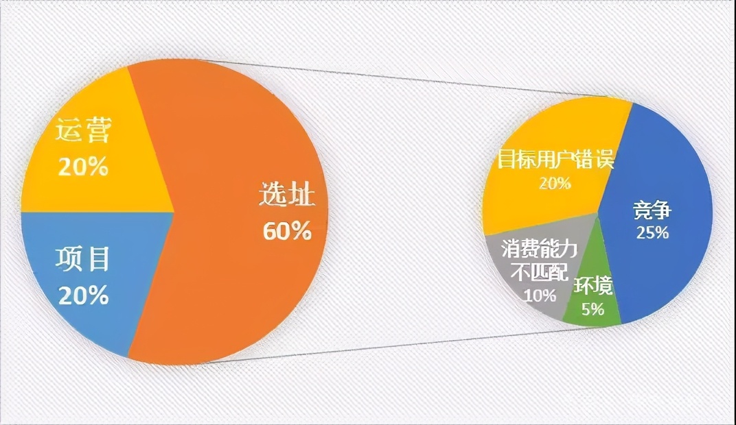 连锁加盟是什么,连锁加盟开店