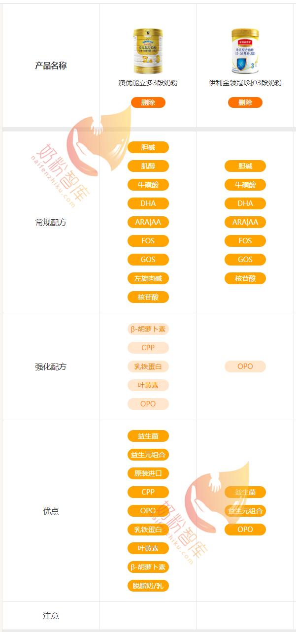 澳优能立多什么样,澳优能力多800克和860克配方对比