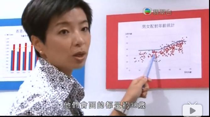 看哪些综艺恋爱节目的都是什么人 (之前的恋爱都白谈了)