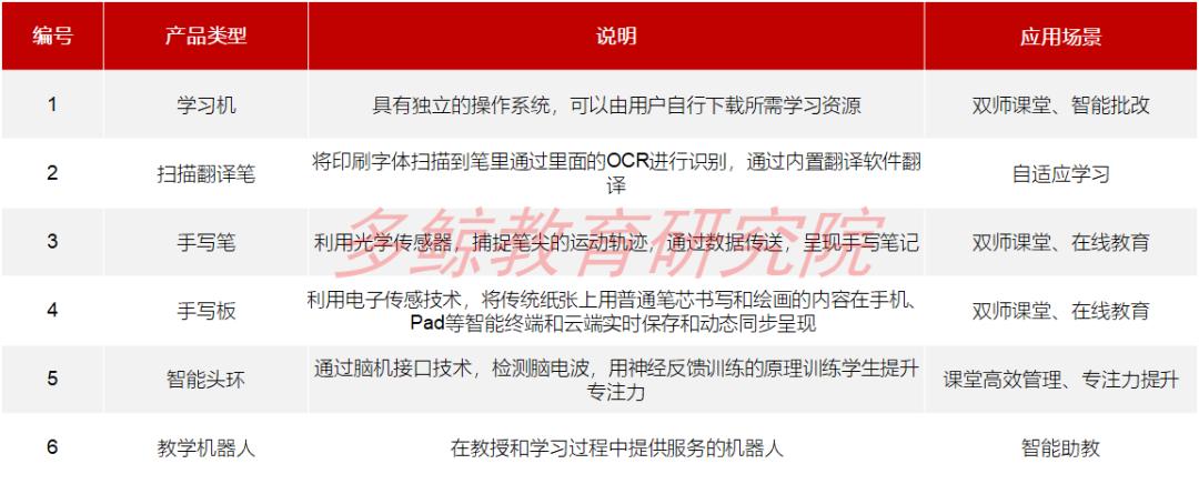 澶氶哺2022绱犺川鏁欒偛琛屼笟鎶ュ憡,澶氶哺it鍩硅鎶ュ憡