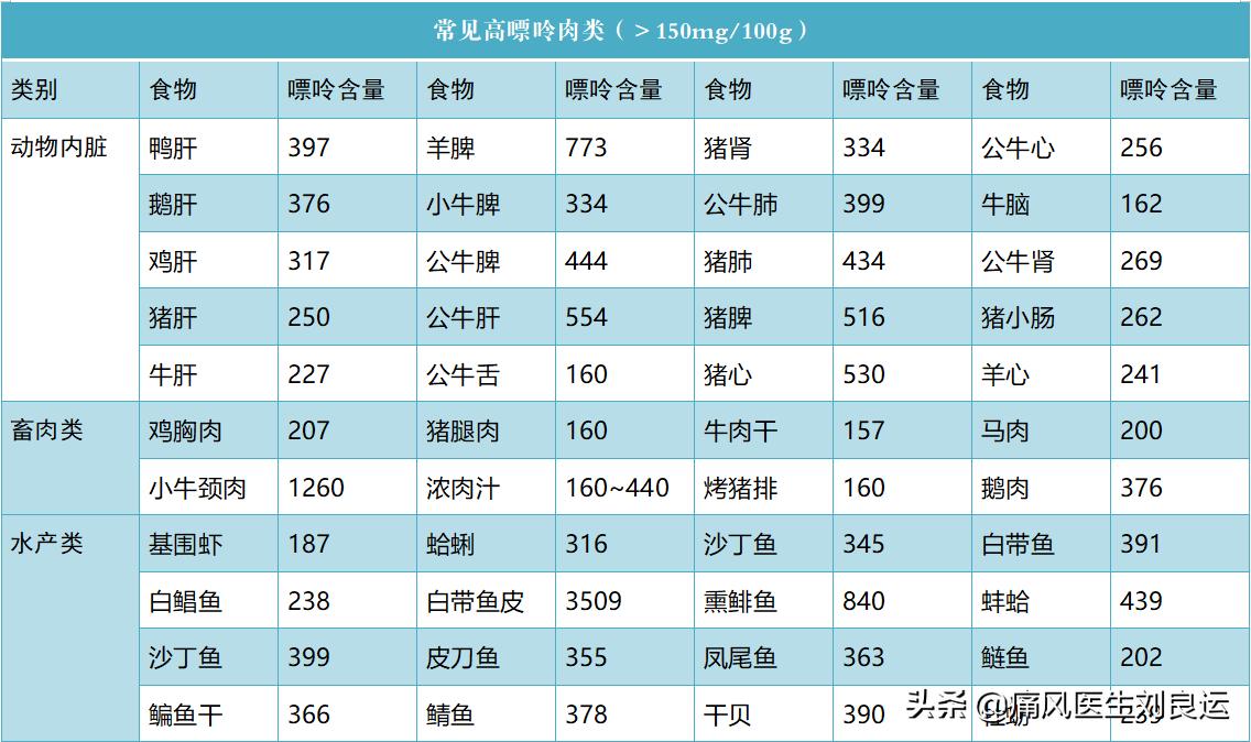 痛风降尿酸吃什么食物最快,痛风怎么吃才能降尿酸