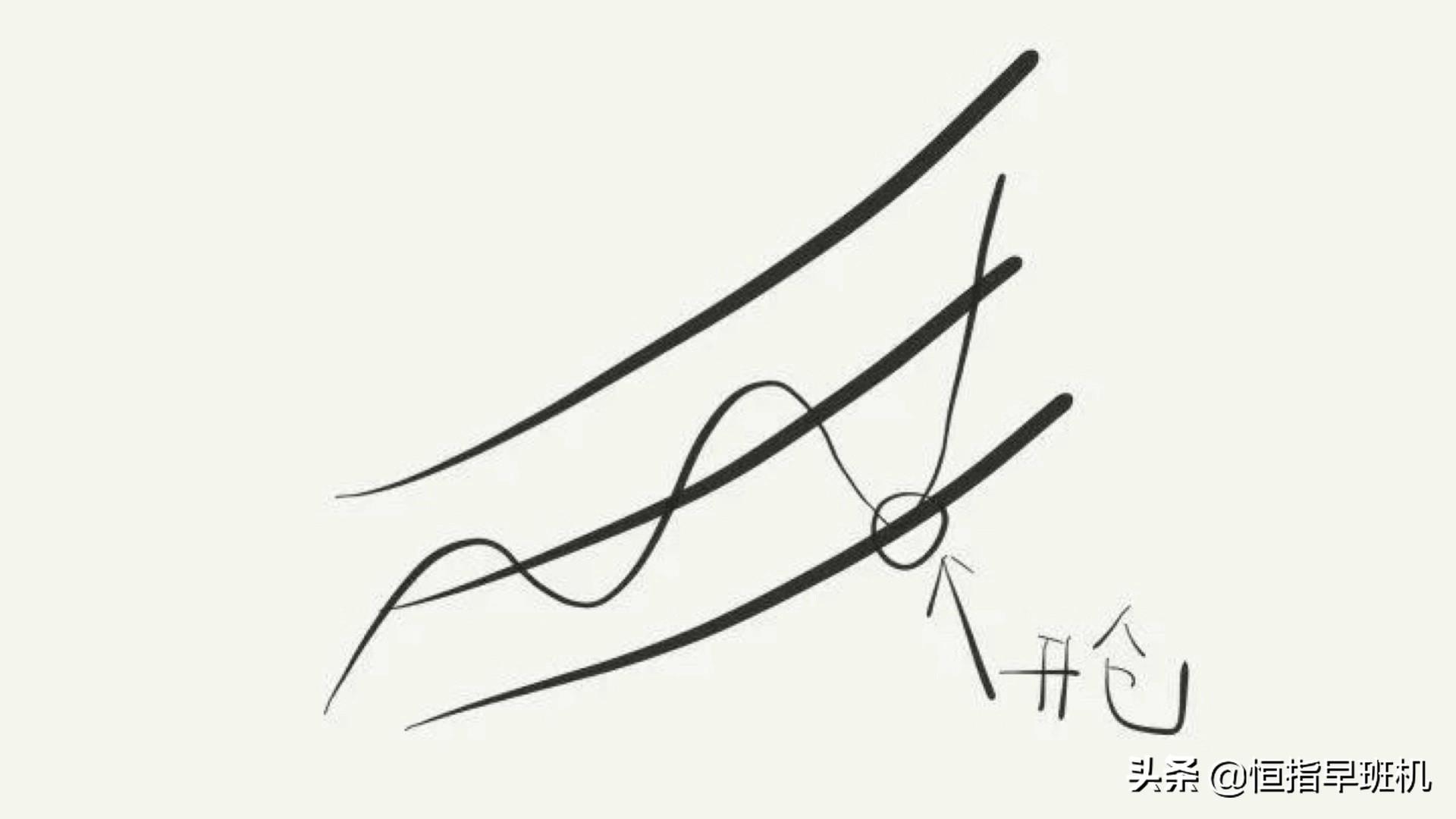 恒指期货的开仓技巧,恒指趋势交易法图解