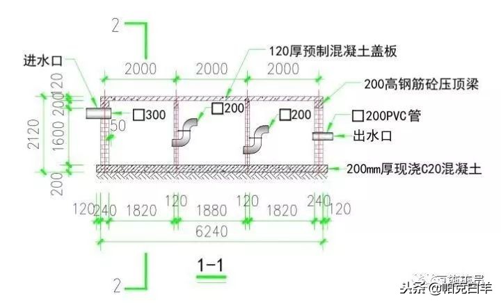最全施工技术总结,施工技术规范与施工技术标准