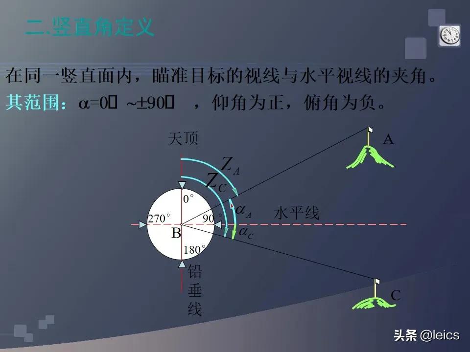 全站仪经纬仪水准仪通俗记忆,全站仪坐标测量及距离测量方法ppt