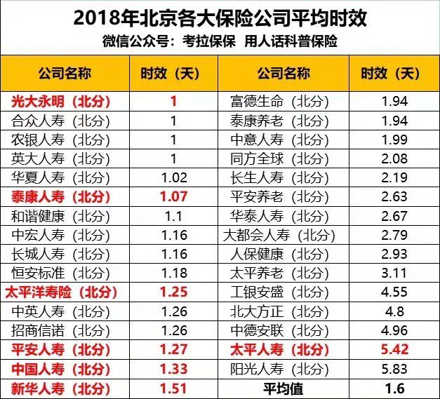 异地投保为什么便宜,异地投保当地理赔吗