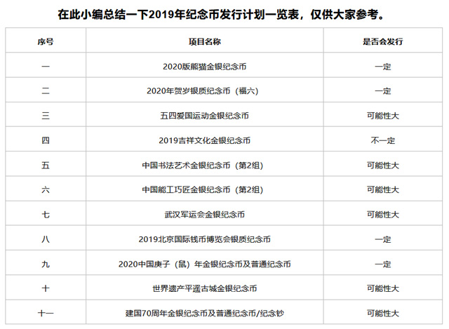 2024年纪念币最新公告,2022年纪念币会发布哪些