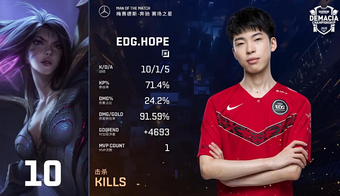 edg银河战舰阵容,2018春季赛决赛rngedg第二局玲珑塔