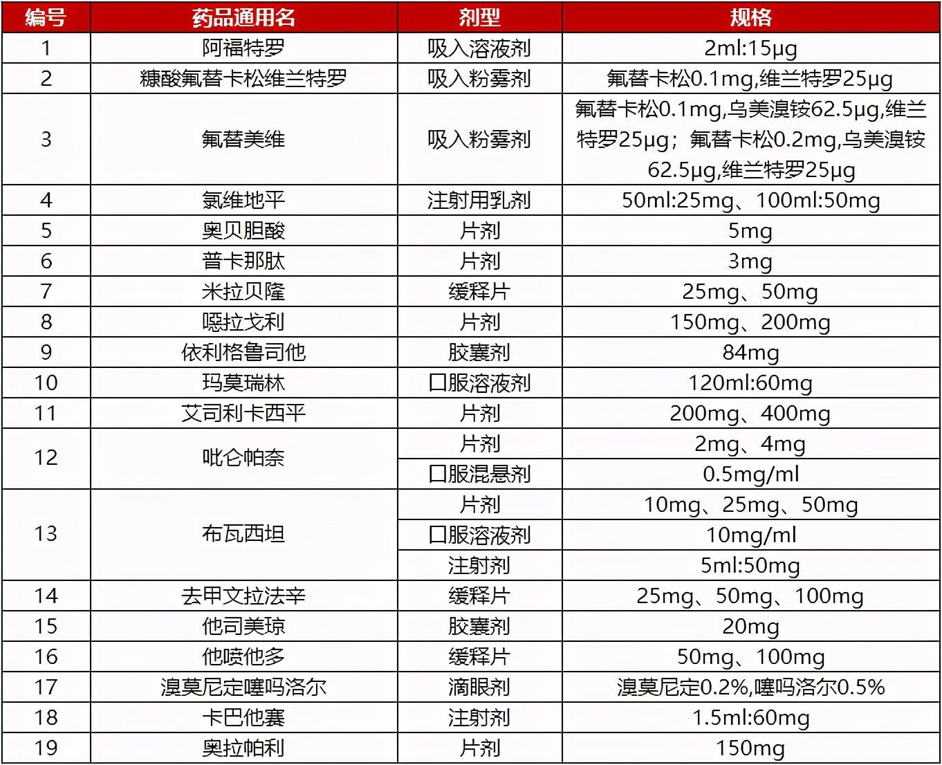 医药代表产品知识介绍,医药代表怎么找新产品
