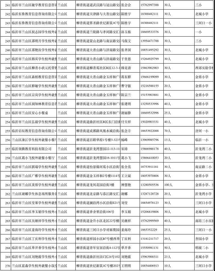 临沂公布1251家春季学生小饭桌保障学生饮食安全