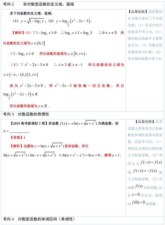 高中数学必考知识点整理归纳,高考数学公式归纳总结对数函数