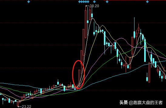 如何抓到涨停股,如何在早盘抓到涨停股