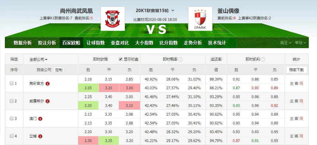 周日韩k联精彩分析,周日日职联竞彩推荐