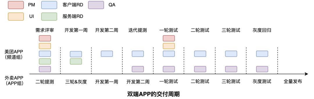 美团外卖有历史记录吗,美团外卖历史订单能保存多久