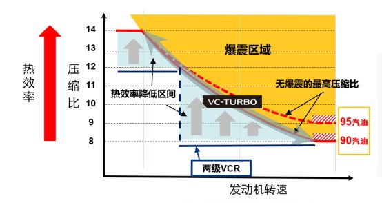 6缸2.5天籁的真实油耗,百公里天籁平均油耗14.5高吗