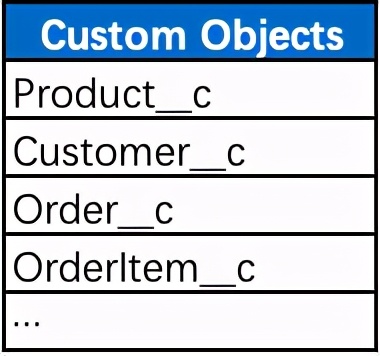 剖析元数据SaaS架构与背后的技术思考_鼠宝科技_二维码营销