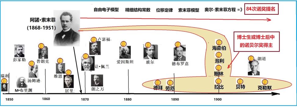 桃李满天下为大师之师无缘于诺奖成无冕之王|赛先生