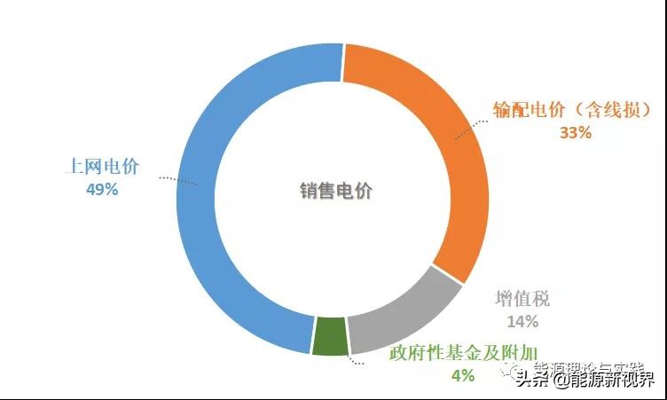 一度电要九毛多电价为何这样高,一度电能烧一壶水么