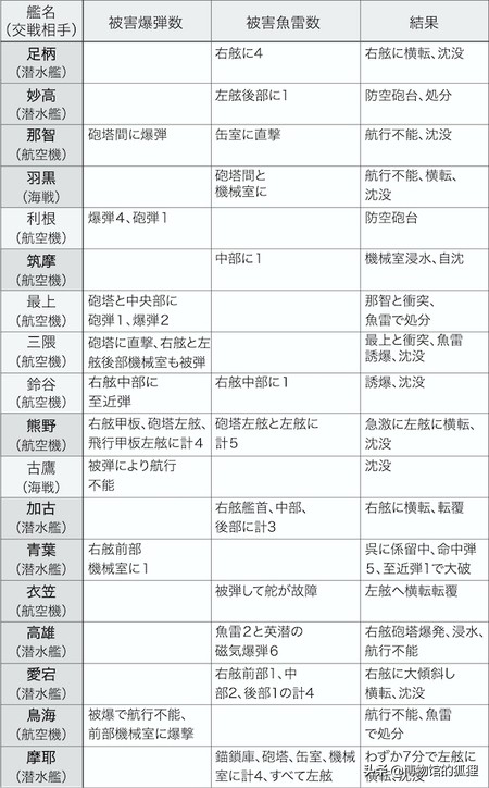 坑了日本海军的“造舰之神”：日本重巡洋舰，碰到鱼雷几乎速沉
