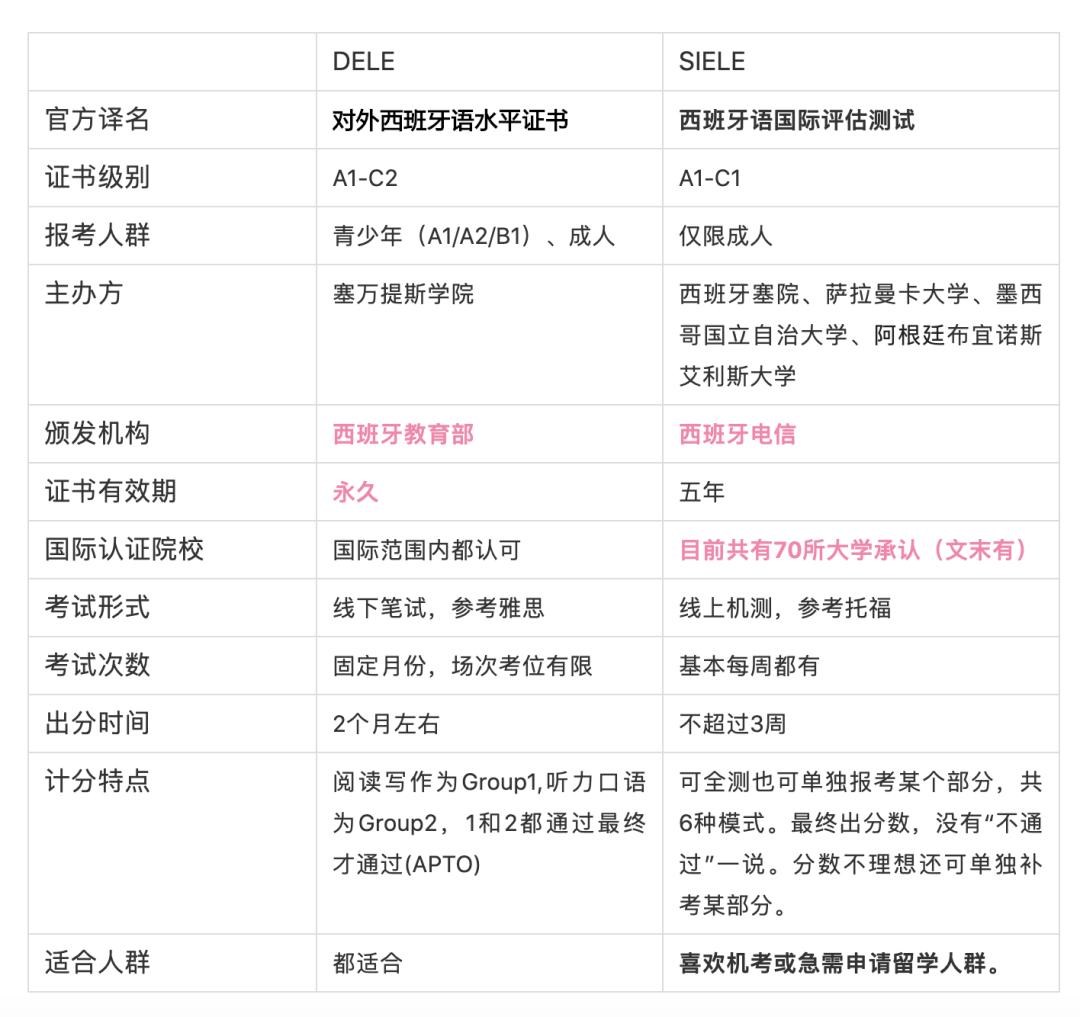 济南欧风小语种,济南欧风怎么样